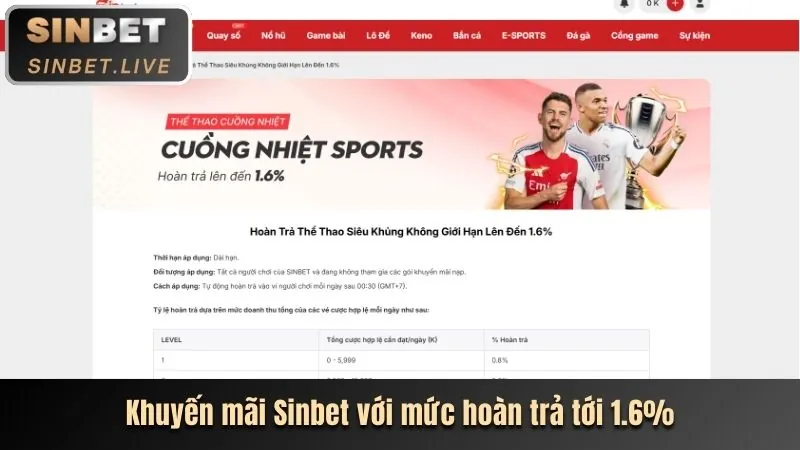 Ưu đãi mới nhất lg88